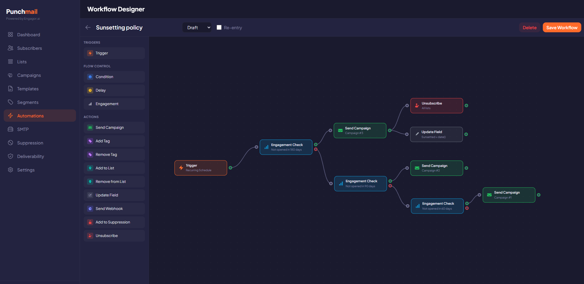 Punchmail Visual Workflow Designer — Engagement-driven sunset policy automation with drag and drop nodes